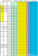 全国各省市光伏电站最佳安装倾角、峰值日照时数、首年发电量、年均发电量参