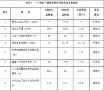 国务院：加强乡村清洁能源建设，因地制宜推动农村地区光伏、风电、生物质能