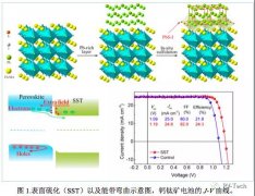 2025年有望实现GW级量产！新概念太阳能电池效率首超24%