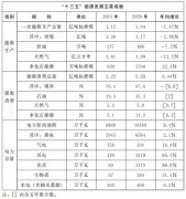河南省印发加快屋顶整县推进 建设高质量“光伏+”基地！