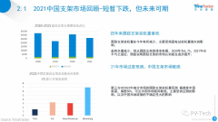 全球跟踪支架区域发展不平衡趋势明显 2022年或迎来新“转机”！