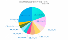 光伏新增并网54.88GW!，分布式29.279GW！