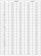 全国新能源消纳监测预警中心公布2022年2月各省风电、光伏并网消纳情况