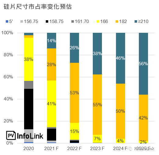 实力强劲！天合光能210组件河北分布式光伏市占率超40%！600W+蔚然成风！