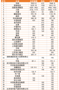 江西下发41.82GW新纳规风光项目