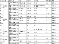 浙江宁波：到2025年光伏装机达到5GW以上 力争突破5.7GW