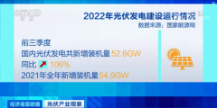 前三季度我国分布式光伏增速超预期