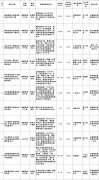 光伏项目29个！安徽省发布2022年第二批重点项目投资计划