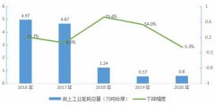 宁夏泾源县：到2025年光伏装机规模力争达到180万千瓦