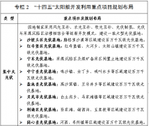 2025年可再生能源装机超50GW！宁夏“十四五”规划印发