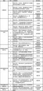 天津加快新星264MW海上光伏项目建设 推动南港300MW海上光伏等项目落地实施