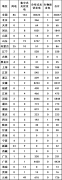 国家能源局：2025年1月新增建档立卡新能源发电项目30657个